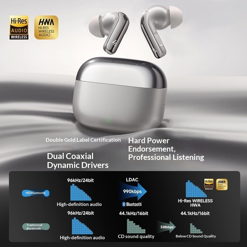 Edifier Lolli Pro 5 Bluetooth  - огляд і ціна Noise Cancelling Headphone