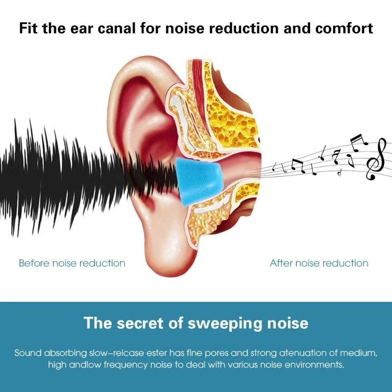 Ear Tips Memory Foam Sponge fo - огляд і ціна Earphone Foam Tip